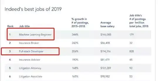 编程岗位千千万，哪一类吃香？