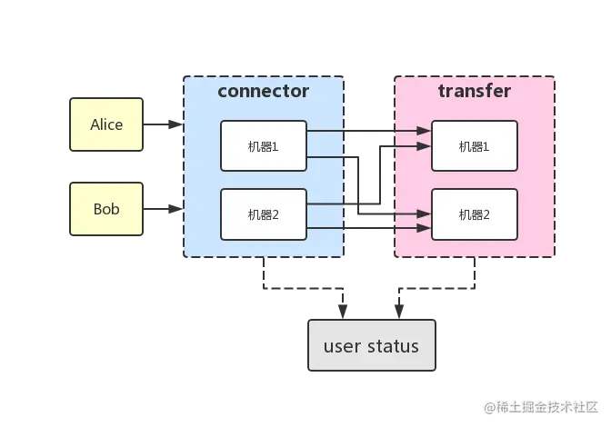 im-structure1.png