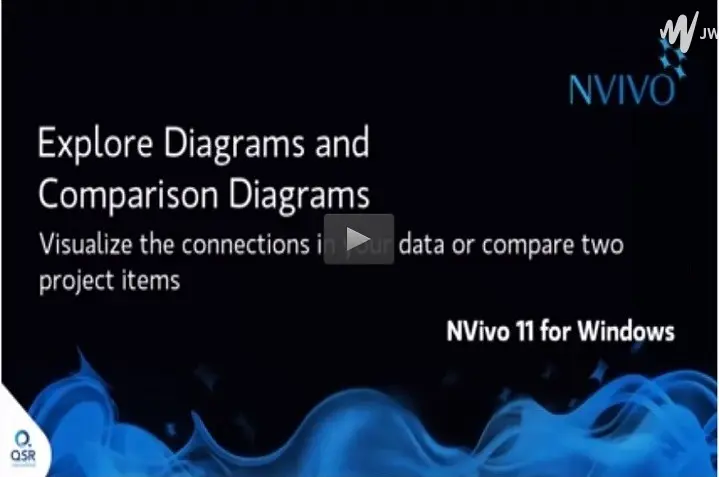 Nvivo视频教程：比较图和探索图