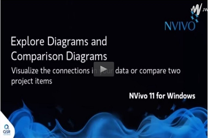 Nvivo视频教程：比较图和探索图
