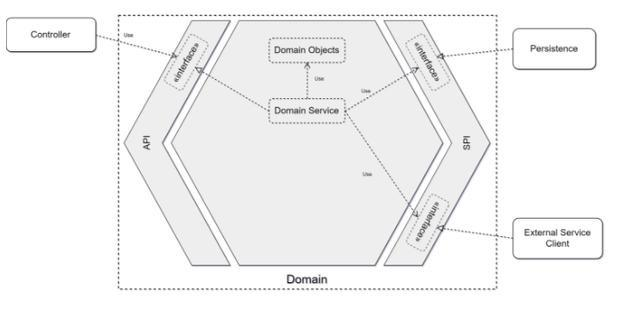 Kotlin和SpringBoot开发的六边形架构应用案例