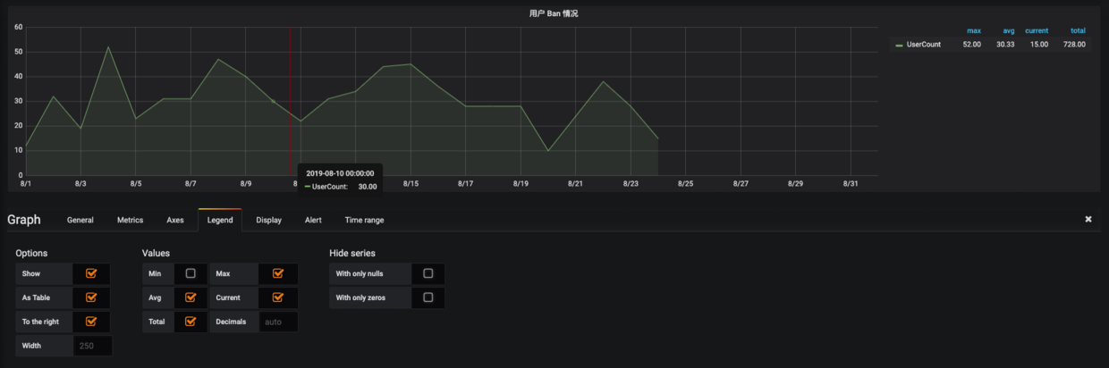 更加形象的展示