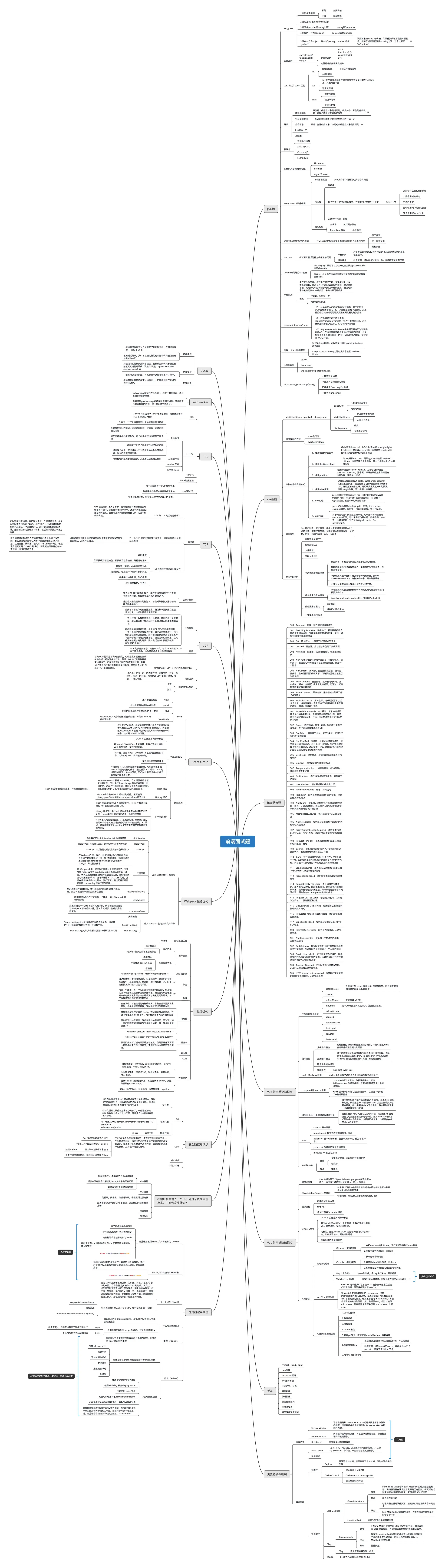面试题的xmind预览图片