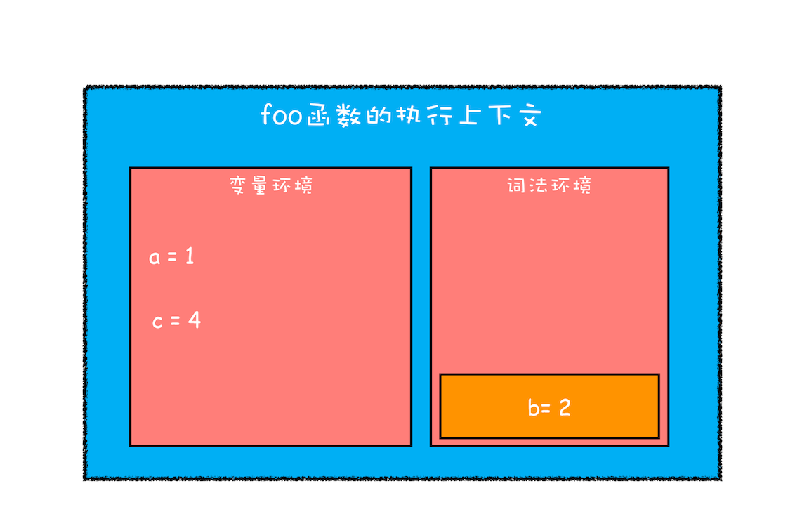 let声明变量-3