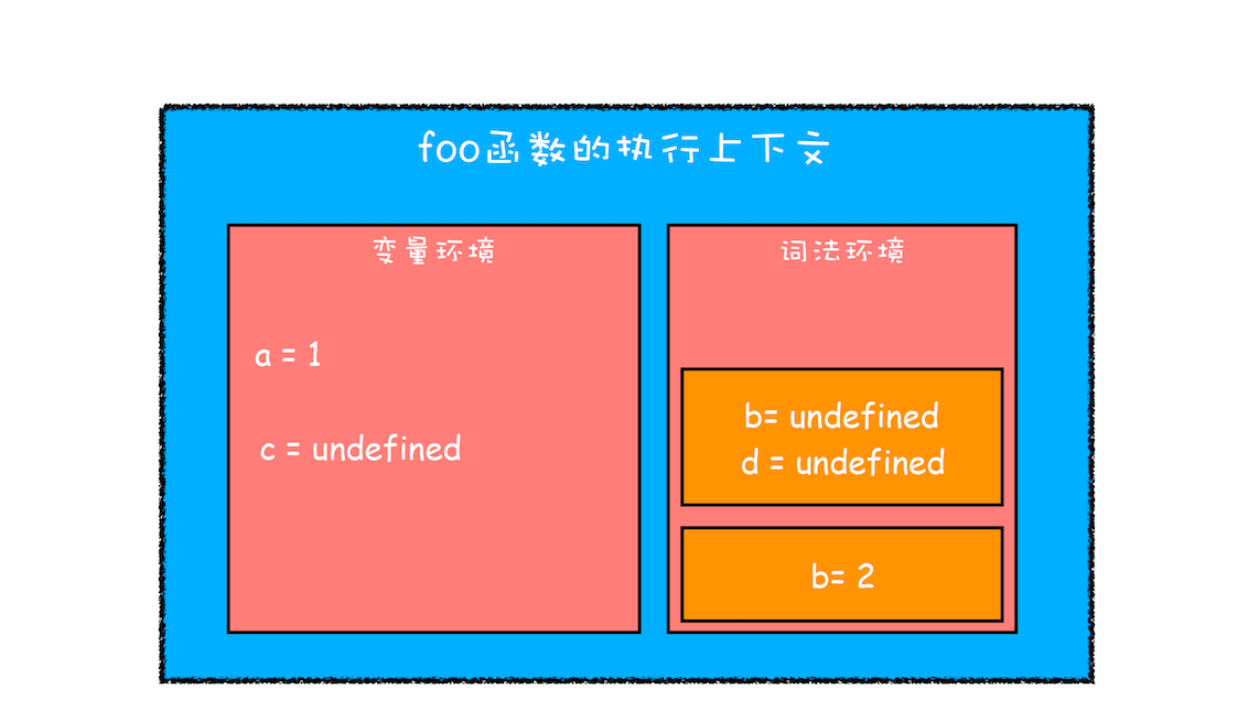let声明变量-2