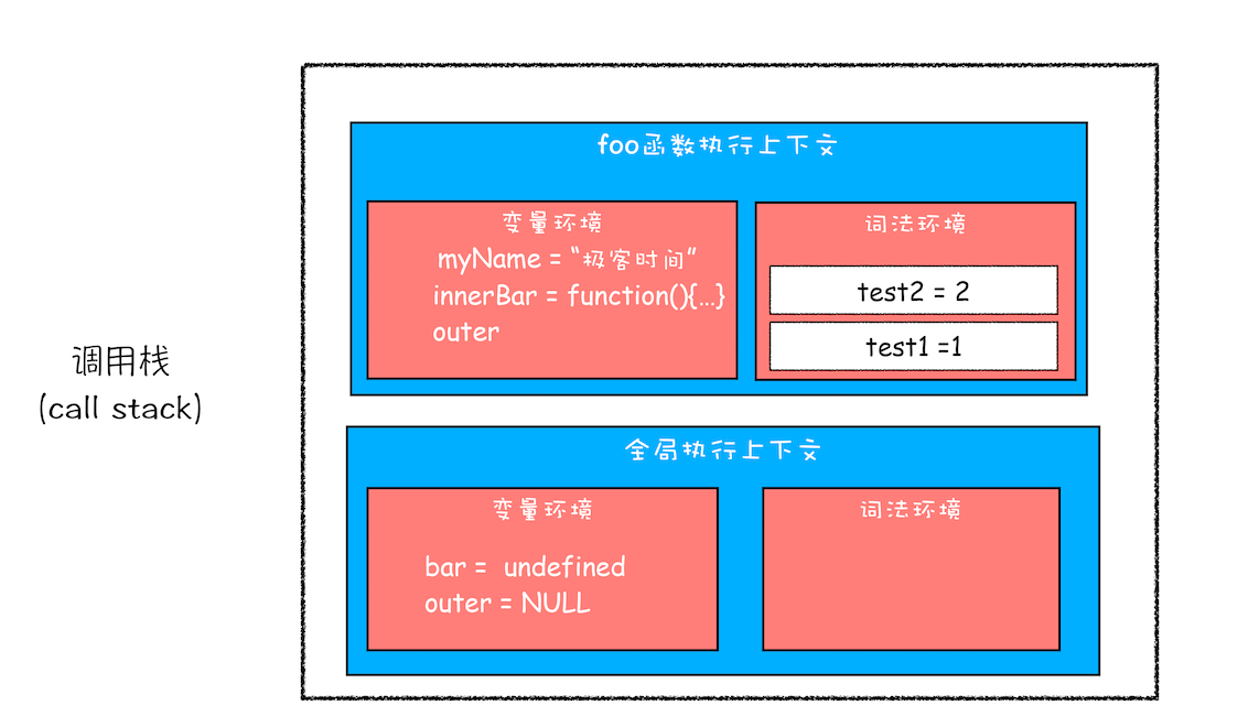 执行到 return innerBar 时的调用栈