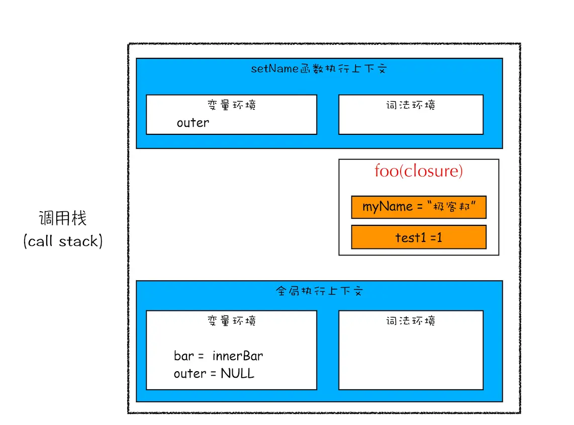 执行bar.setName时调用栈状态