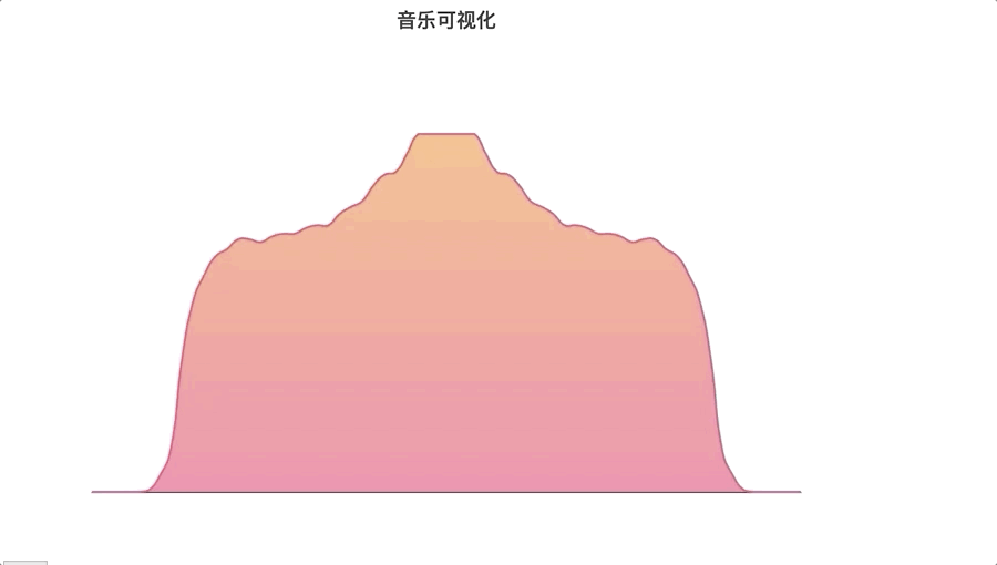 将数据填入表