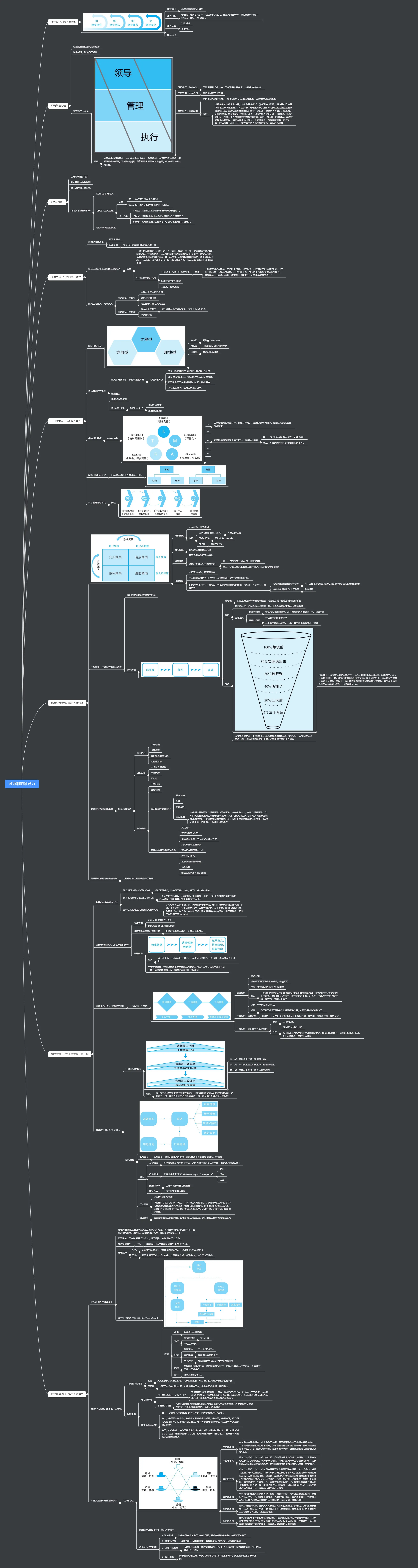 可复制的领导力