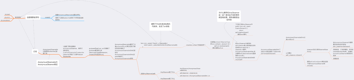 RxSwift核心流程.png