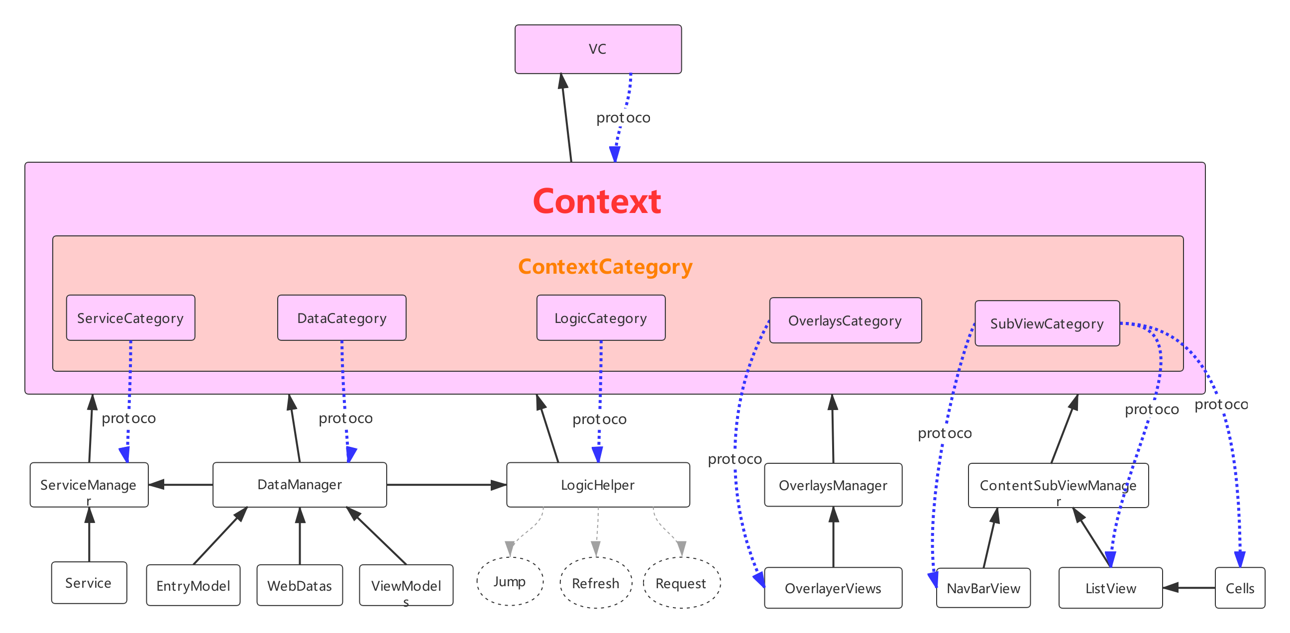 图1 搜索结果页架构设计