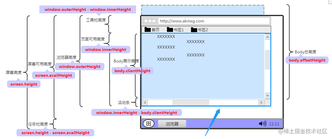 JAVA基础知识_java基础知识梳理_https://bianchenghao6.com/blog_前端_第17张