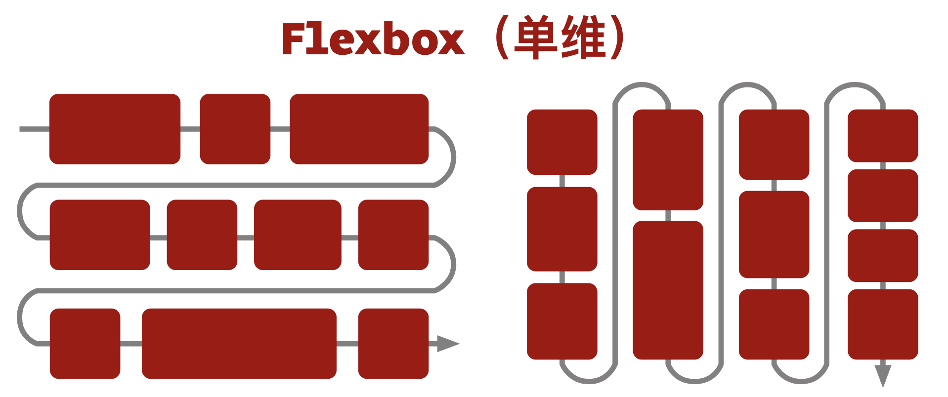 flexbox