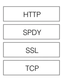http2.0