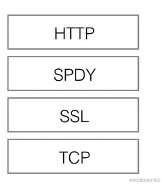 http2.0