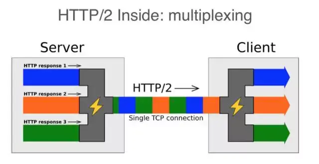 http2.0