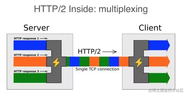 http2.0