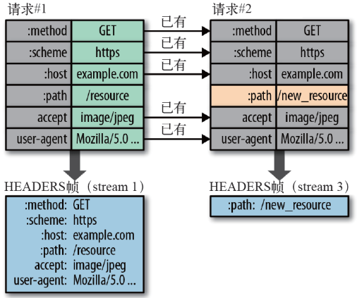 http2.0