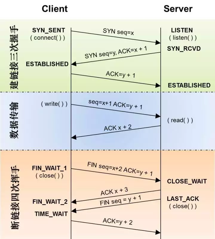 OSI