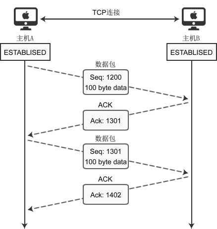 OSI