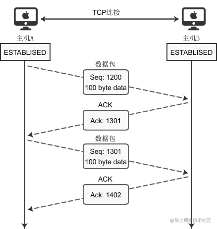 OSI