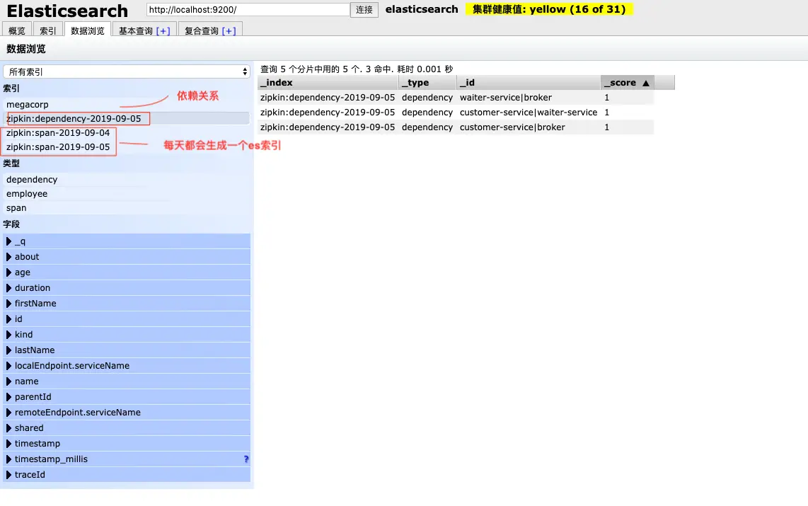 es里存储的信息