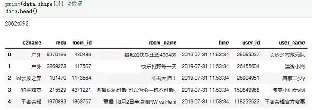 Python爬虫：爬了7天的斗鱼，我们来看一下主播们的真实现状