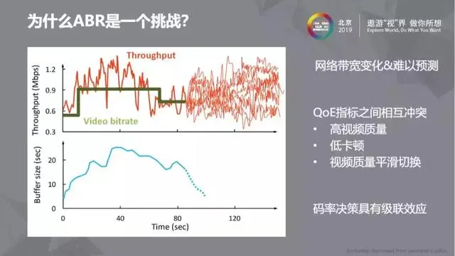 机器学习在ABR算法中的应用纵览