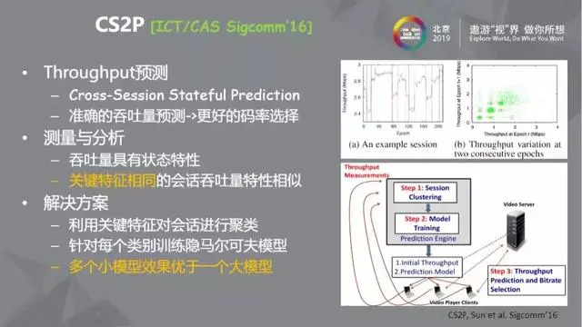 机器学习在ABR算法中的应用纵览