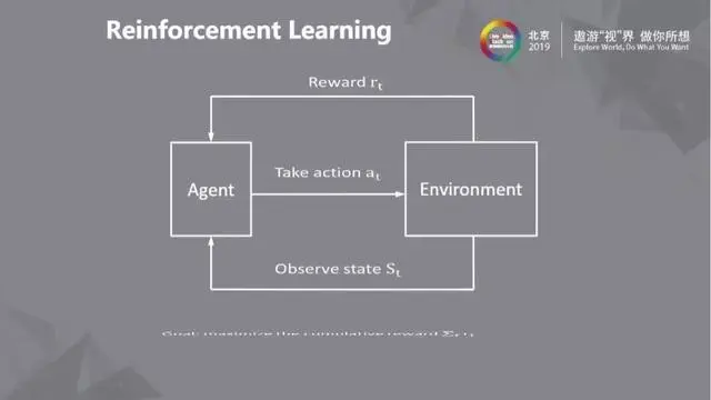 机器学习在ABR算法中的应用纵览