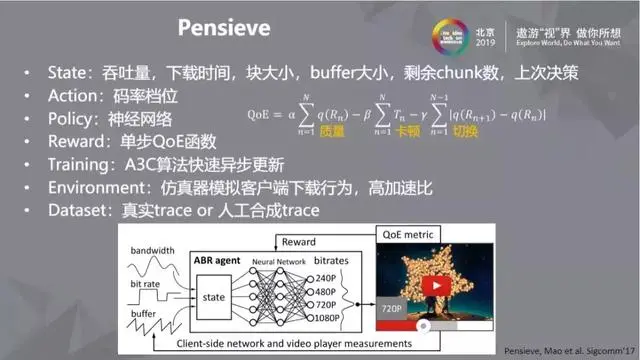 机器学习在ABR算法中的应用纵览