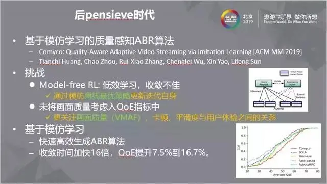 机器学习在ABR算法中的应用纵览