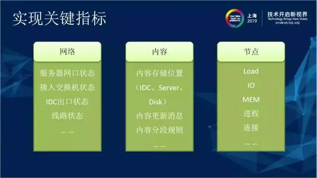 CDN关键技术研究与应用—内容路由技术