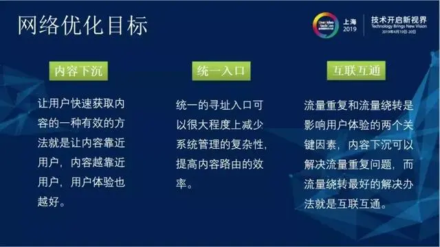 CDN关键技术研究与应用—内容路由技术