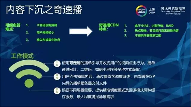 CDN关键技术研究与应用—内容路由技术