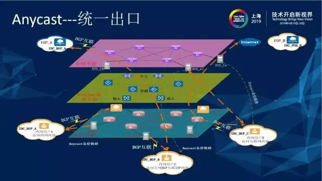 CDN关键技术研究与应用—内容路由技术