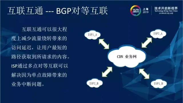 CDN关键技术研究与应用—内容路由技术