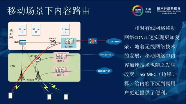 CDN关键技术研究与应用—内容路由技术