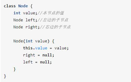 阿里面试必问之,手写 Java 二叉树