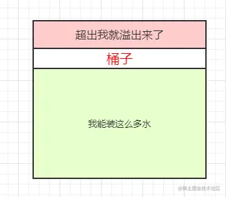 桶子
