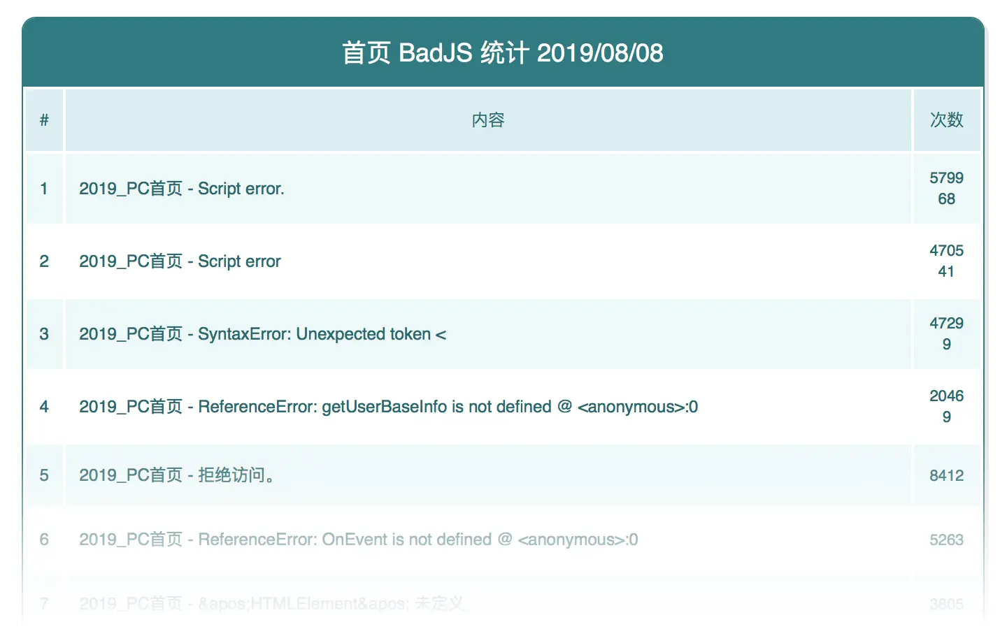 badjs