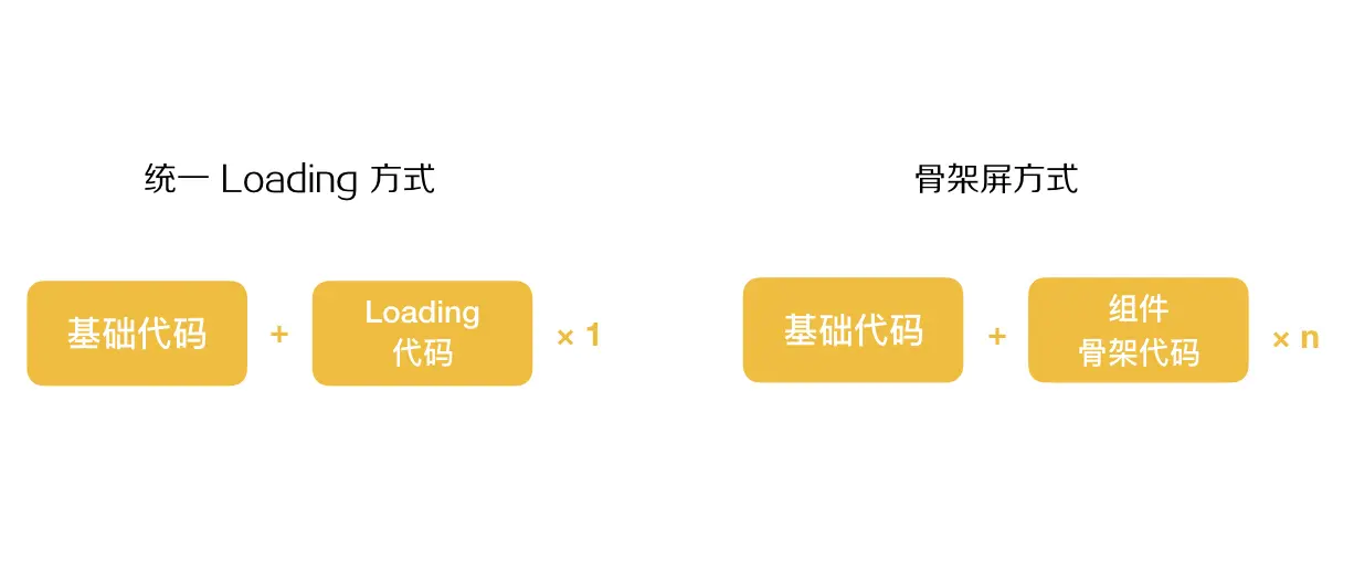 代码量对比