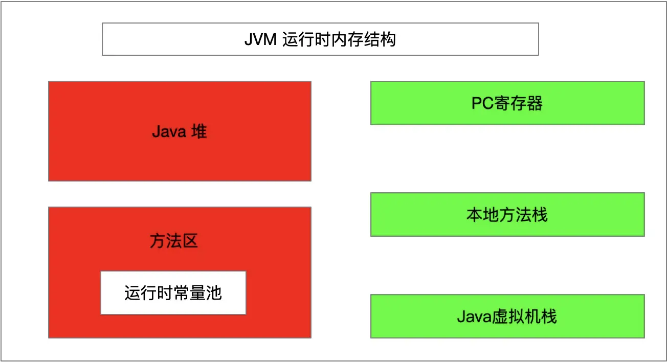 jvm