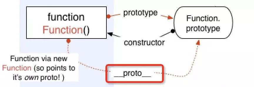 JavaScript-prototype
