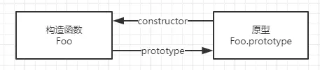 JavaScript-prototype