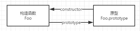 JavaScript-prototype