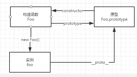 JavaScript-prototype