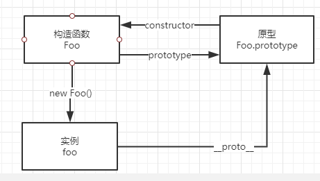 JavaScript-prototype