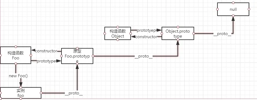 JavaScript-prototype