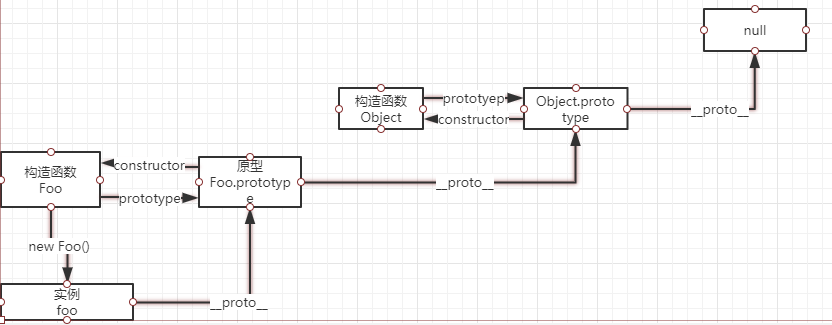 JavaScript-prototype